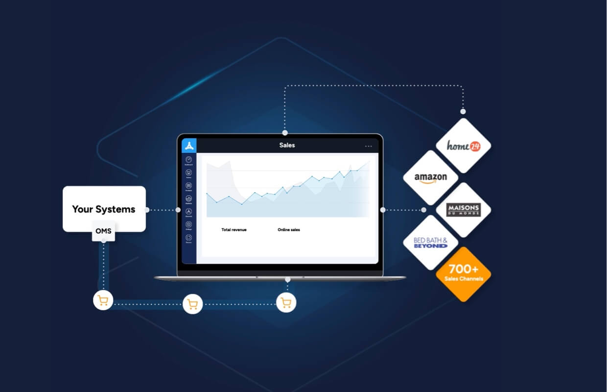 ChannelEngine