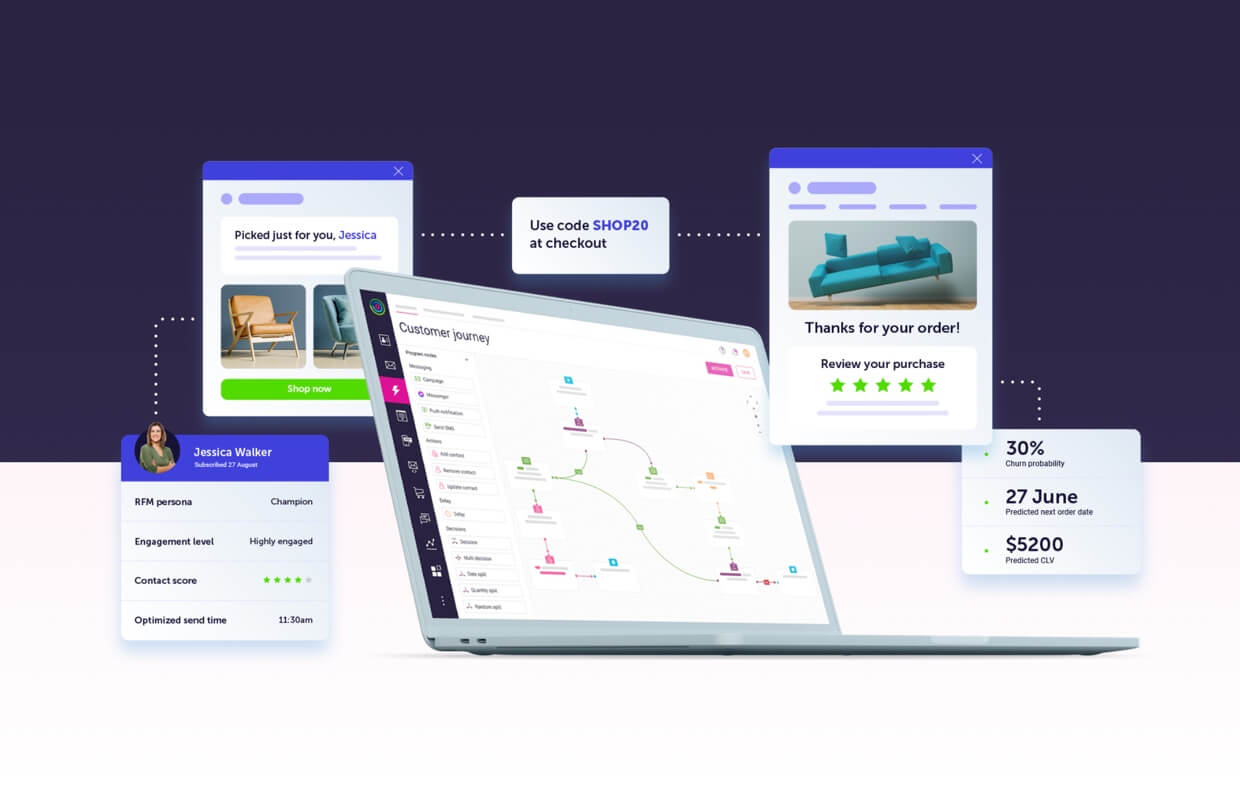 Dotdigital